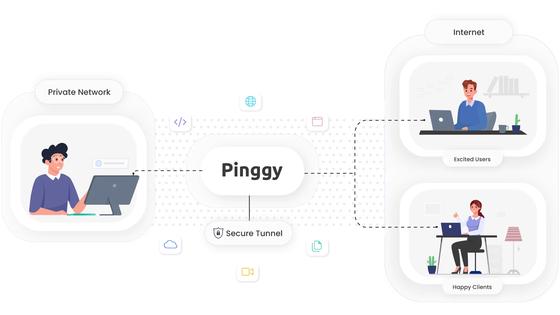 Pinggy tunnel network diagram showing how the tunnel works